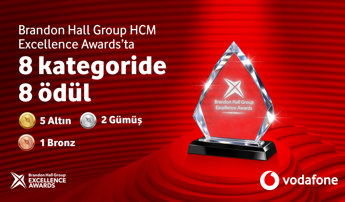 Brandon Hall Group HCM Mükemmellik Ödülleri 2026’da 8 ödül kazandı.