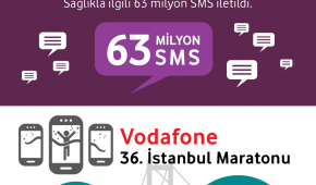 Rakamlarla 2014'te Vodafone Türkiye İnfografik
