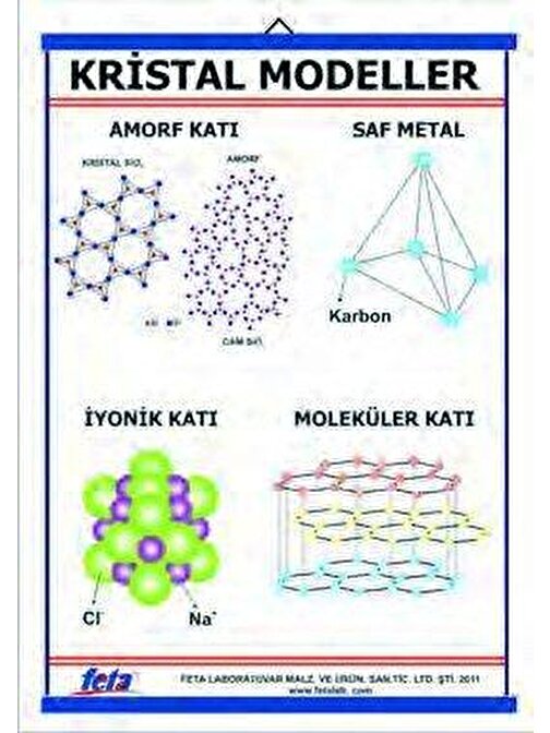 KRİSTAL MODELLERİ TABLOSU