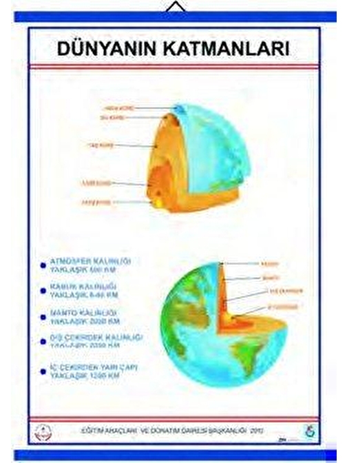 DÜNYANIN KATMANLARI LEV.(70X100 CM.LAMİNASYON KAPLI VE ÇITALI))