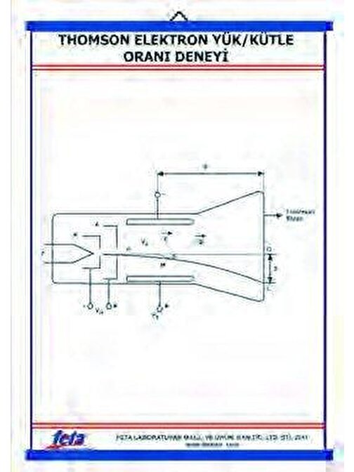 Edulab Thomson Deneyi Levhası (Elektron Yük/Kütle Oranı-70X100 Cm)