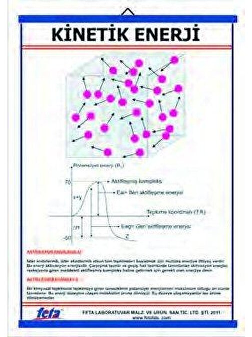KİNETİK TEORİ LEVHASI (70X100 CM)