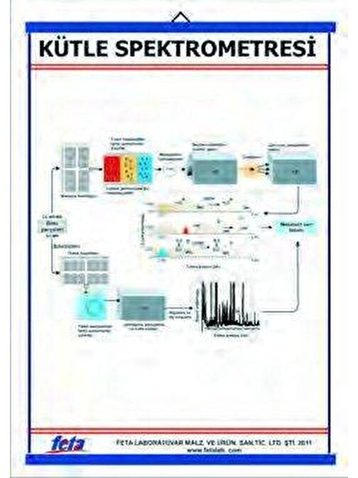 KÜTLE SPEKTROMETRESİ LEVHASI (70X100 CM)