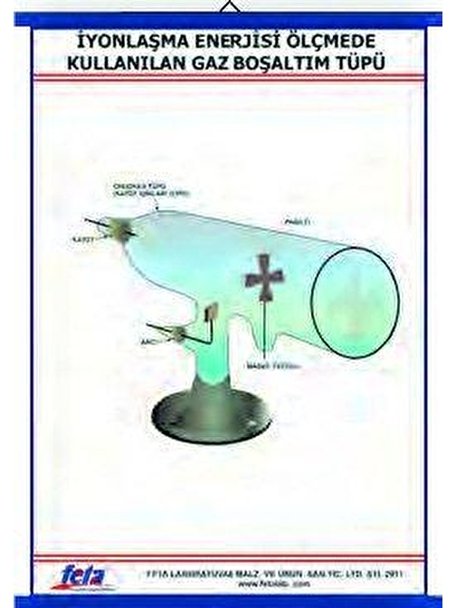 İYONLAŞMA ENERJİSİNİN ÖLÇÜLMESİ LEVHASI (70X100 CM)