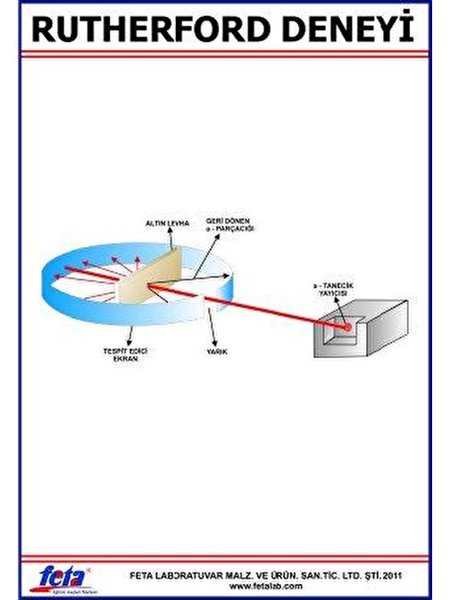 Edulab Rutherford Deneyi Levhası (100X70 Cm)