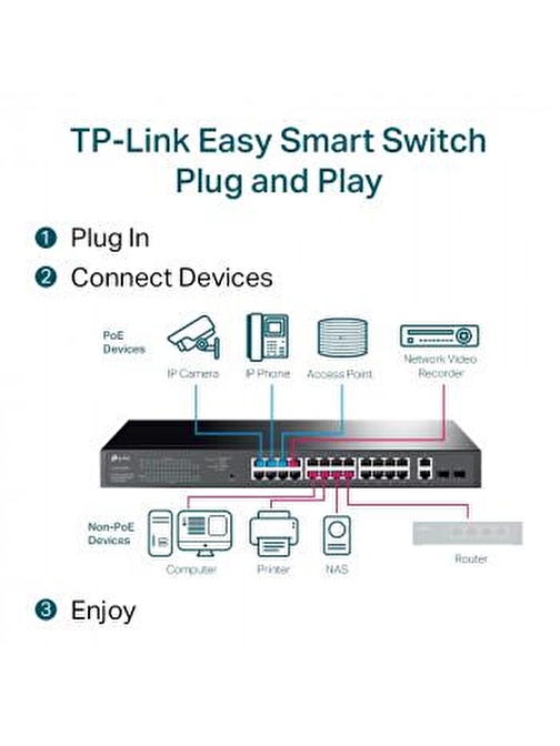 Tp-Link Tl-Sg1428Pe 28 Port 10 - 100 - 1000 Mbps Yönetilebilir Poe Switch