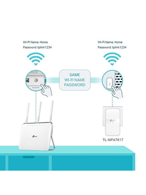 TP-Link TL-WPA7617 KIT Kablosuz 5 GHz Wifi 867 Mbps Menzil Genişletici