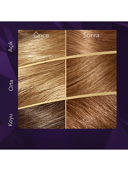 Wella Koleston Supreme Saç Boyası 7/77 Işıltılı Kahve