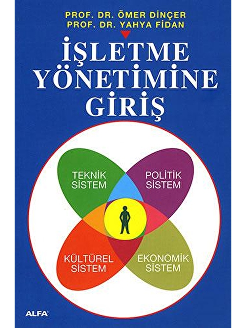 İşletme Yönetimine Giriş